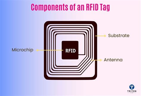 rfid tag components|rfid location tags.